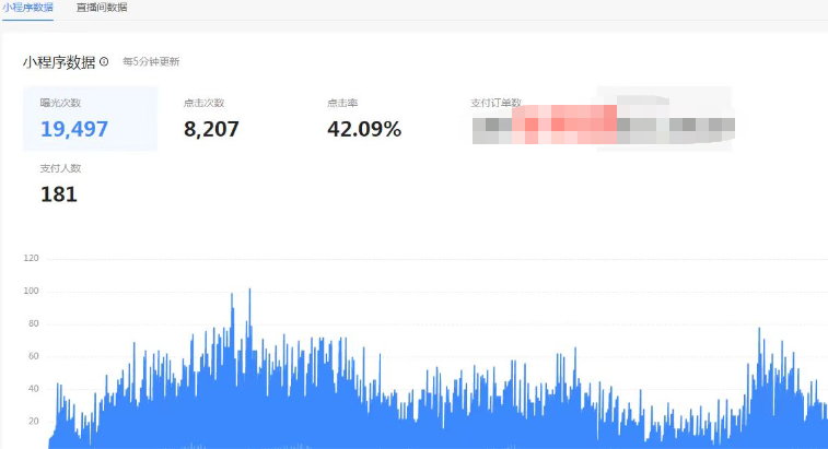 抖音电影票cps,风口副业,不需做客服垫押金,操作简单,月入3w+插图2 抖音电影票cps,风口副业,不需做客服垫押金,操作简单,月入3w+插图2