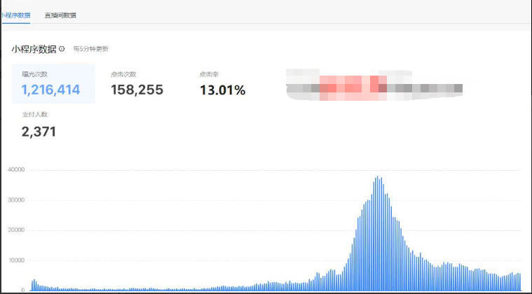 抖音电影票cps,风口副业,不需做客服垫押金,操作简单,月入3w+插图1 抖音电影票cps,风口副业,不需做客服垫押金,操作简单,月入3w+插图1