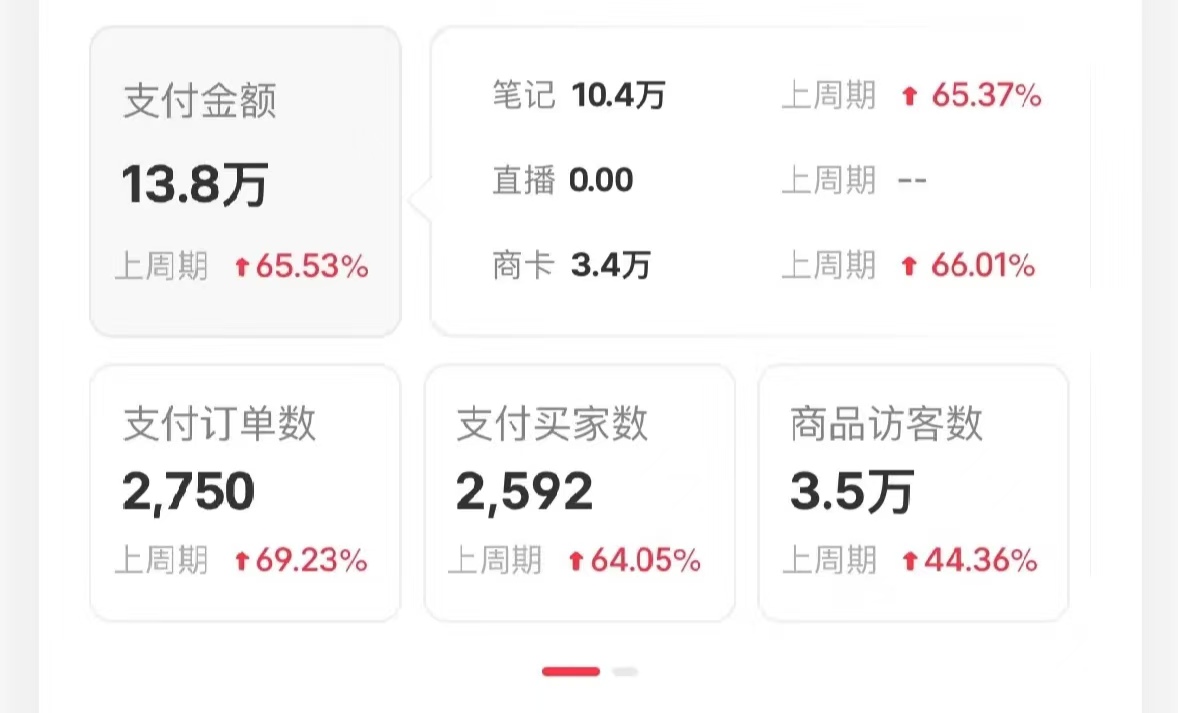 小红书蓝海赛道,卖考研虚拟资料,一单净赚100+,无脑操作,轻松日入1000+插图2 小红书蓝海赛道,卖考研虚拟资料,一单净赚100+,无脑操作,轻松日入1000+插图2