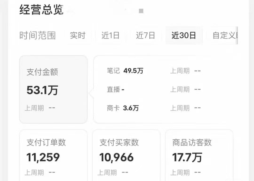 小红书蓝海赛道,卖考研虚拟资料,一单净赚100+,无脑操作,轻松日入1000+插图3 小红书蓝海赛道,卖考研虚拟资料,一单净赚100+,无脑操作,轻松日入1000+插图3