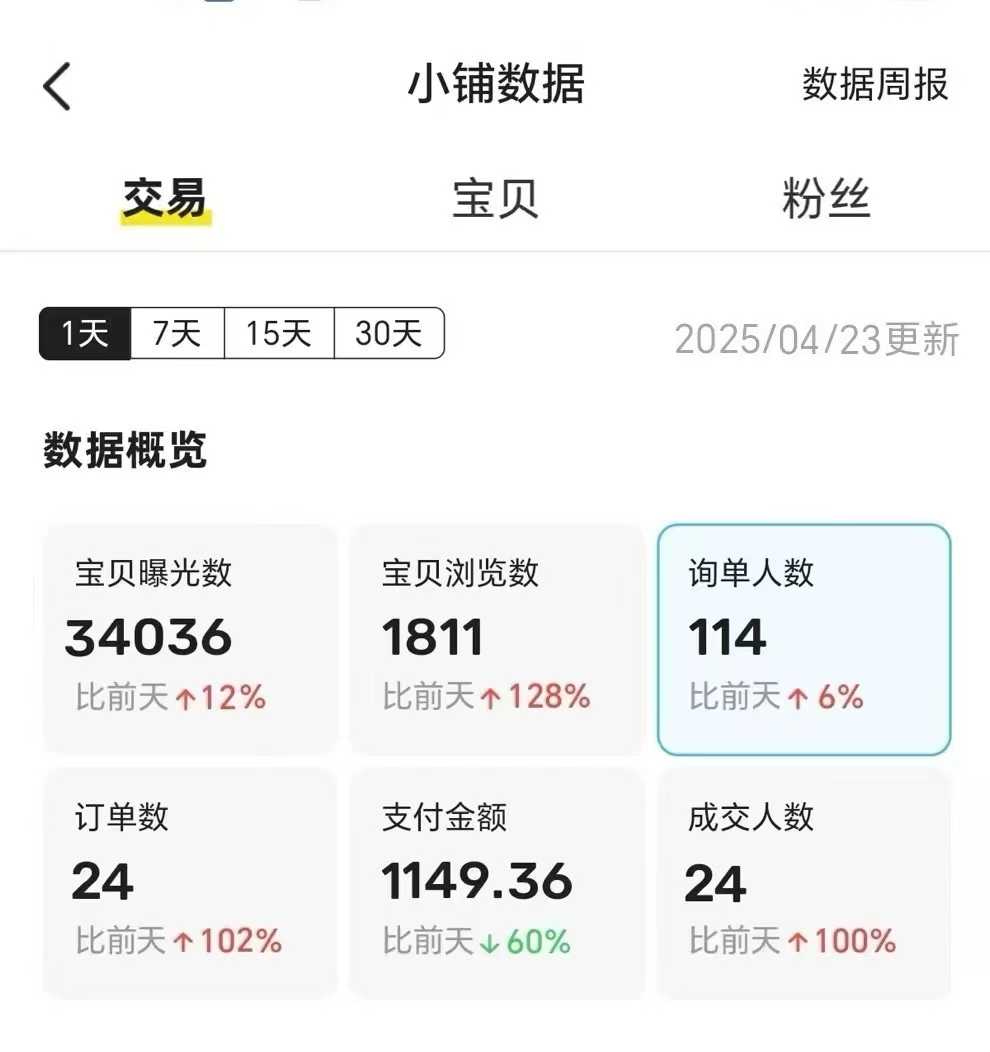王炸项目，闲鱼自动化电商，月收益稳定6000+，零风险长期盈利【支持多账号矩阵布局】插图2