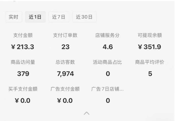 小红书虚拟店铺0-1变现完整体系:虚拟资料,一天一两百块,很稳定插图1 小红书虚拟店铺0-1变现完整体系:虚拟资料,一天一两百块,很稳定插图1