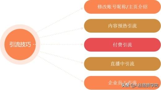 直播怎么才能吸引人气快速涨粉（直播怎么才能吸引人气刷礼物）-悠闲副业网