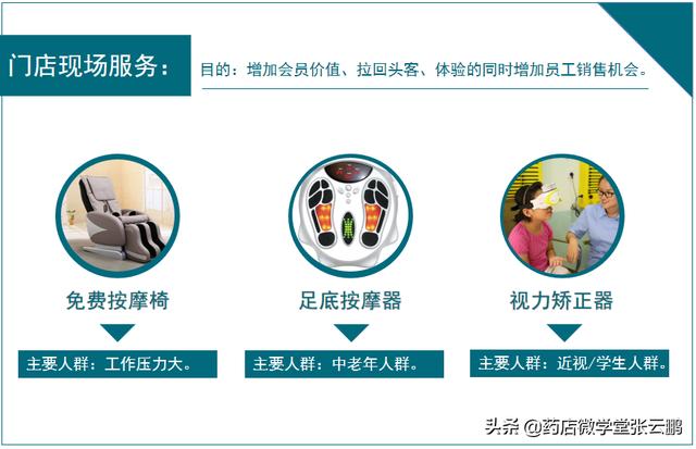 药店怎么经营能提高营业额（现在药店怎么经营才能挣钱）-悠闲副业网