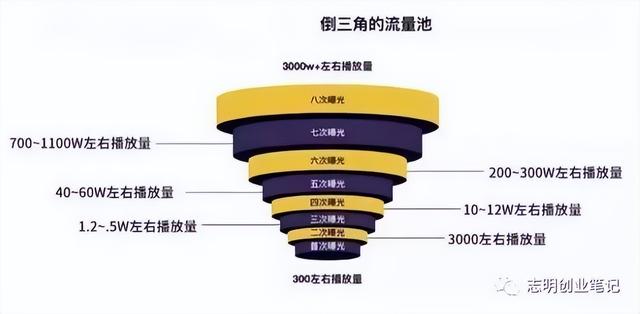新手小白怎么做出爆款视频（为什么别人随便发个视频就会火）-悠闲副业网