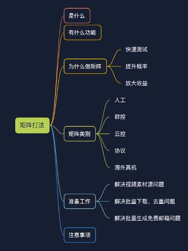 手机群控如何赚钱（TikTok怎么群控批量操作）-悠闲副业网