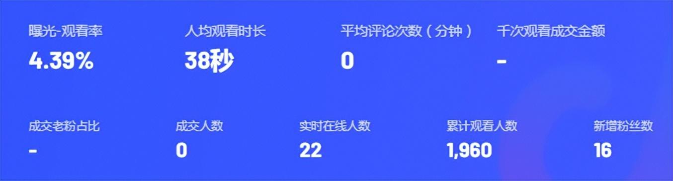 分享做抖音直播的经验（抖音直播现在好做吗）-悠闲副业网
