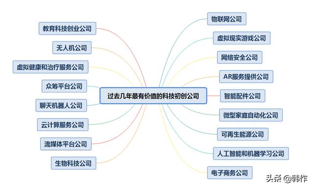 未来有发展潜力的17个行业（当今社会什么行业有前途）-悠闲副业网