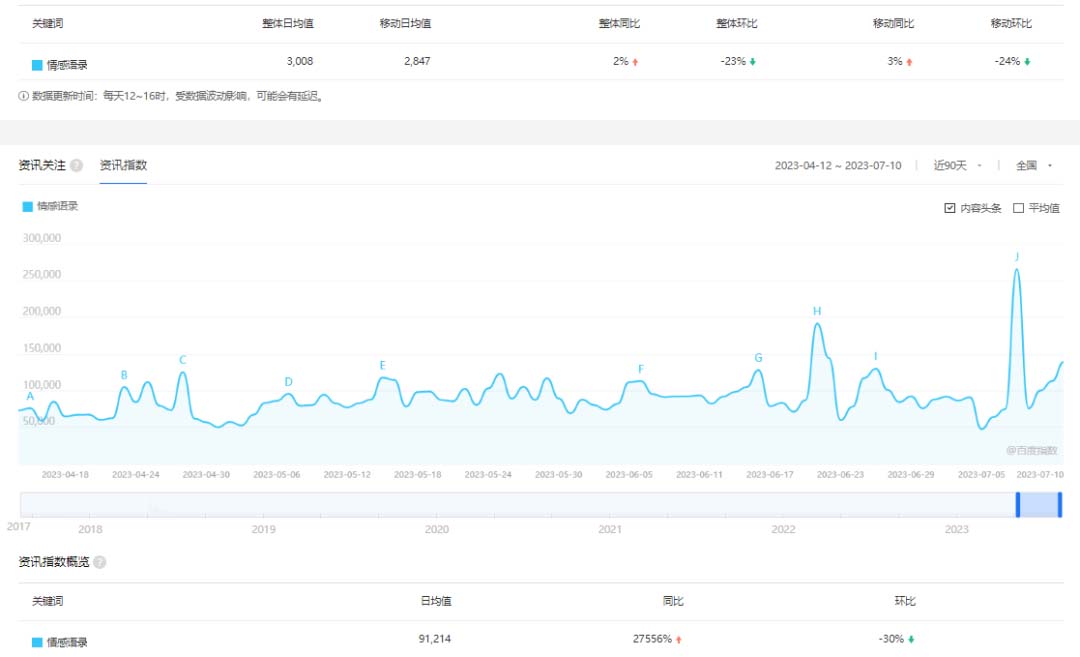 【副业项目6693期】拆解短视频情感号引流变现项目，视频版一条龙大解析分享给你-悠闲副业网