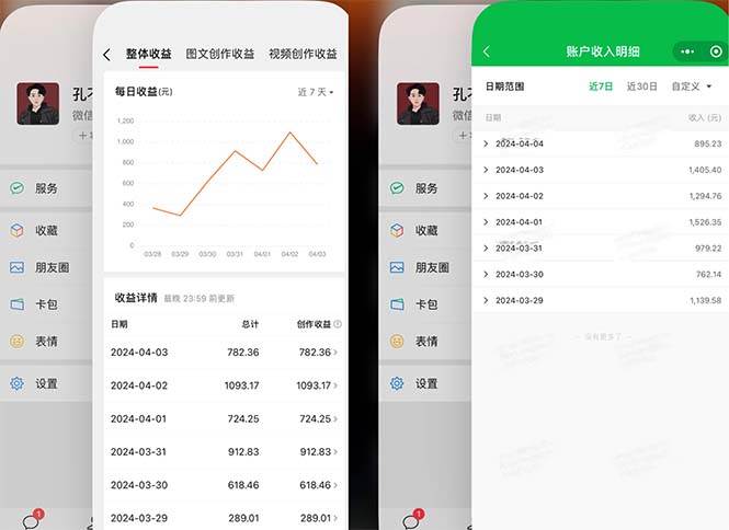 2024年4月最强AI写作，每天1小时，日入1000-3000，教程有实操视频，-悠闲副业网