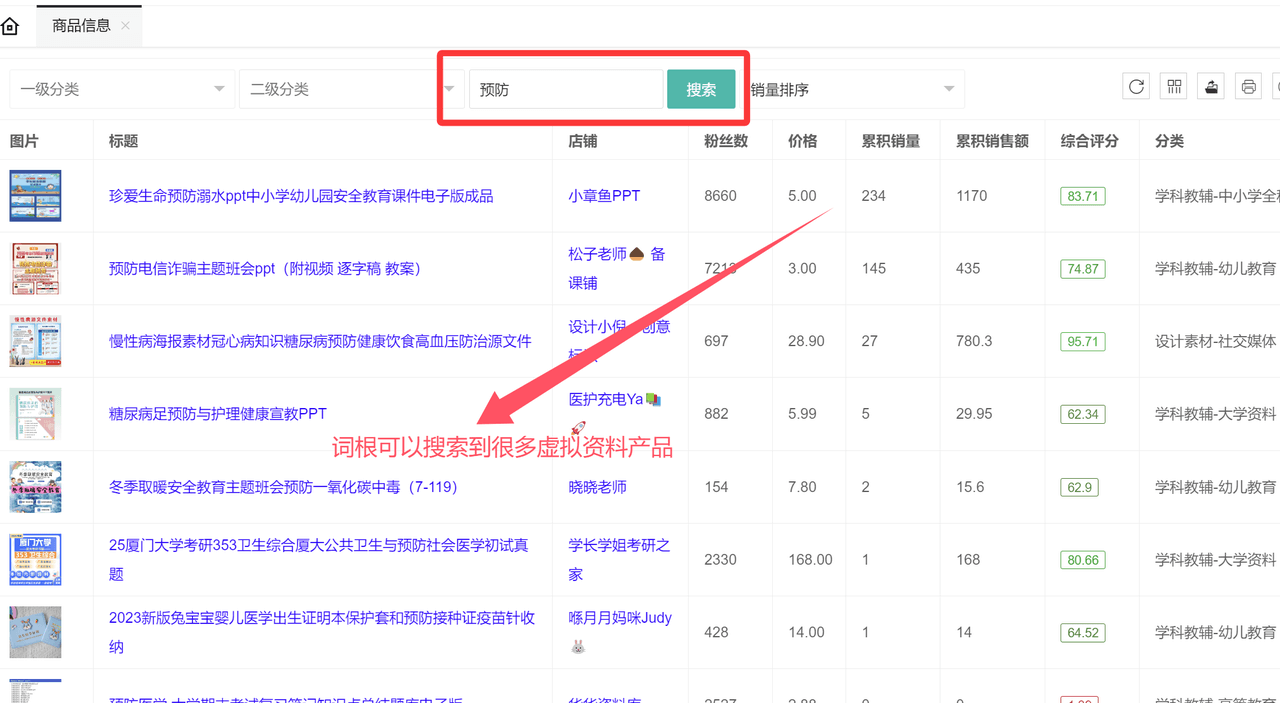 虚拟资料选品词根大全：覆盖20+全行业的掘金指南-悠闲副业网