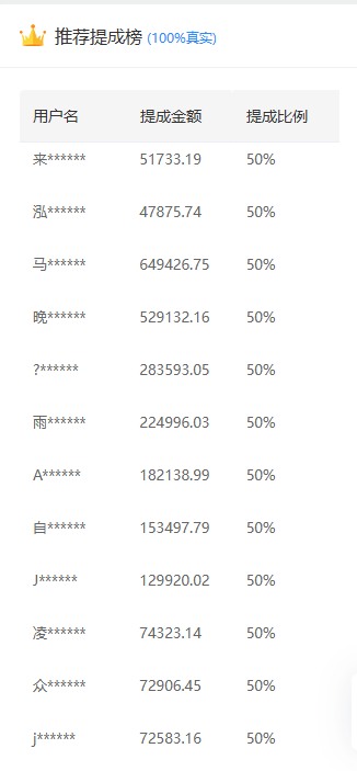 推广软件获取收益你来吗?-悠闲副业网