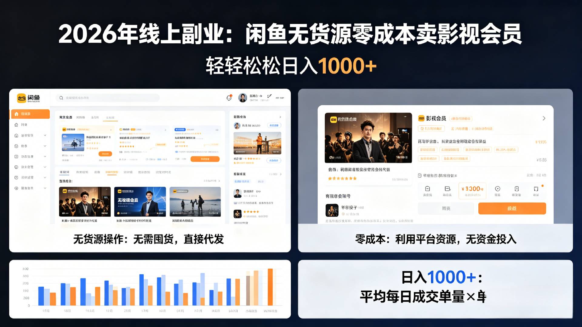 2026年最佳线上副业,咸鱼无货源零成本卖影视会员,轻轻松松日入1000+-悠闲副业网